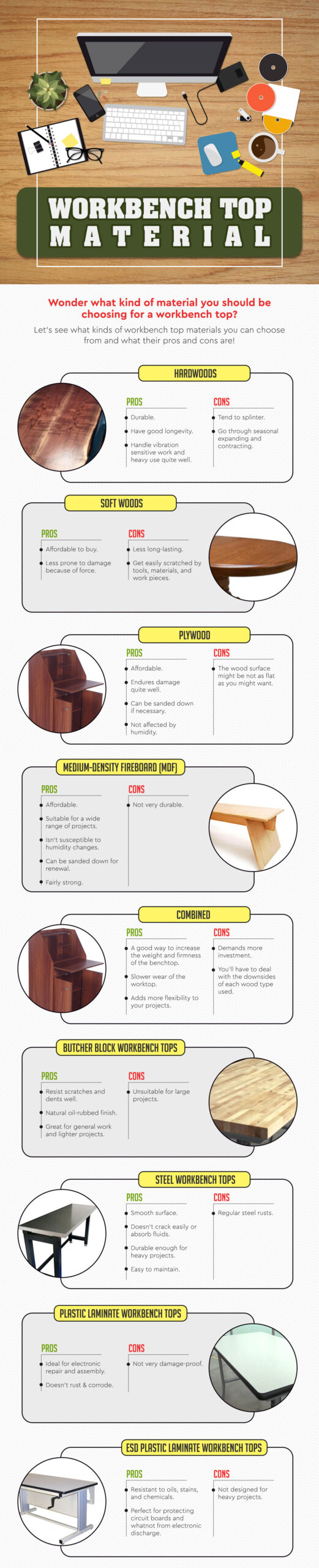 Workbench_top_material_Infographic