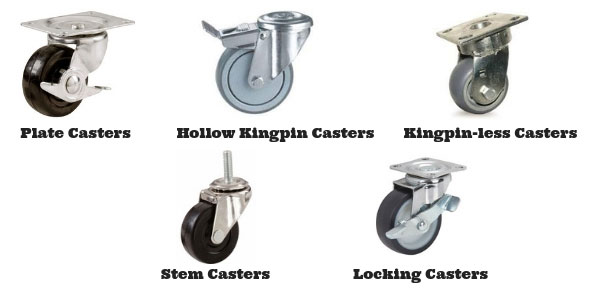 types-of-Swivel-Caster