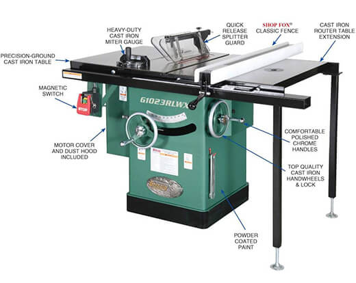The grizzly 1023 table saw review