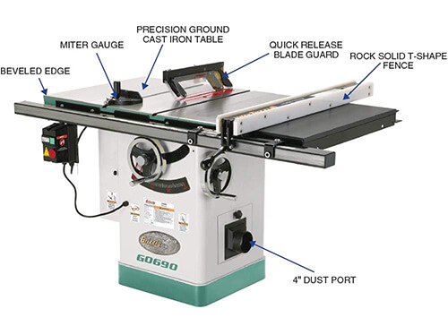 The grizzly g0690 table saw review