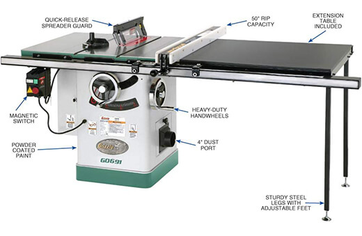 The grizzly g0691 table saw review