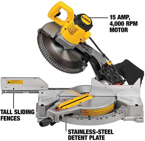 Milter-Saws