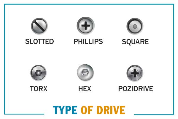 TYPE OF DRIVE