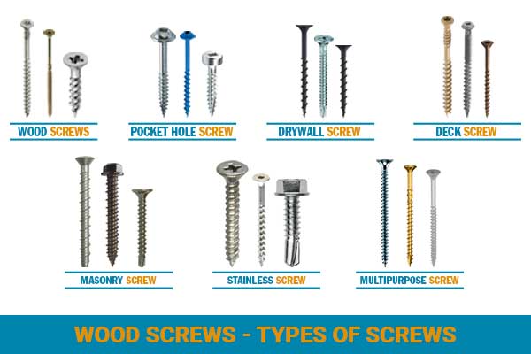 A Complete Guide on Wood Screws [Types of Screws]
